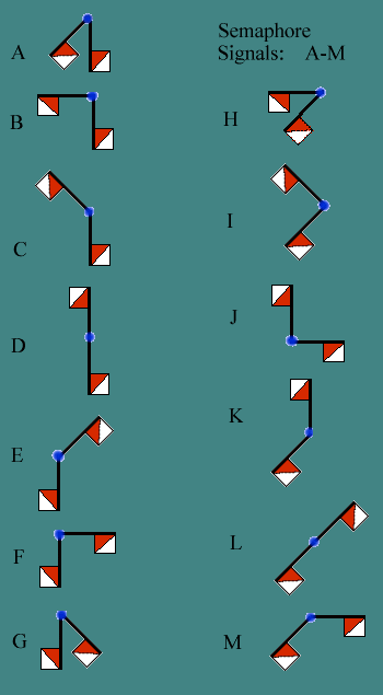 Semaphore Flags A-M